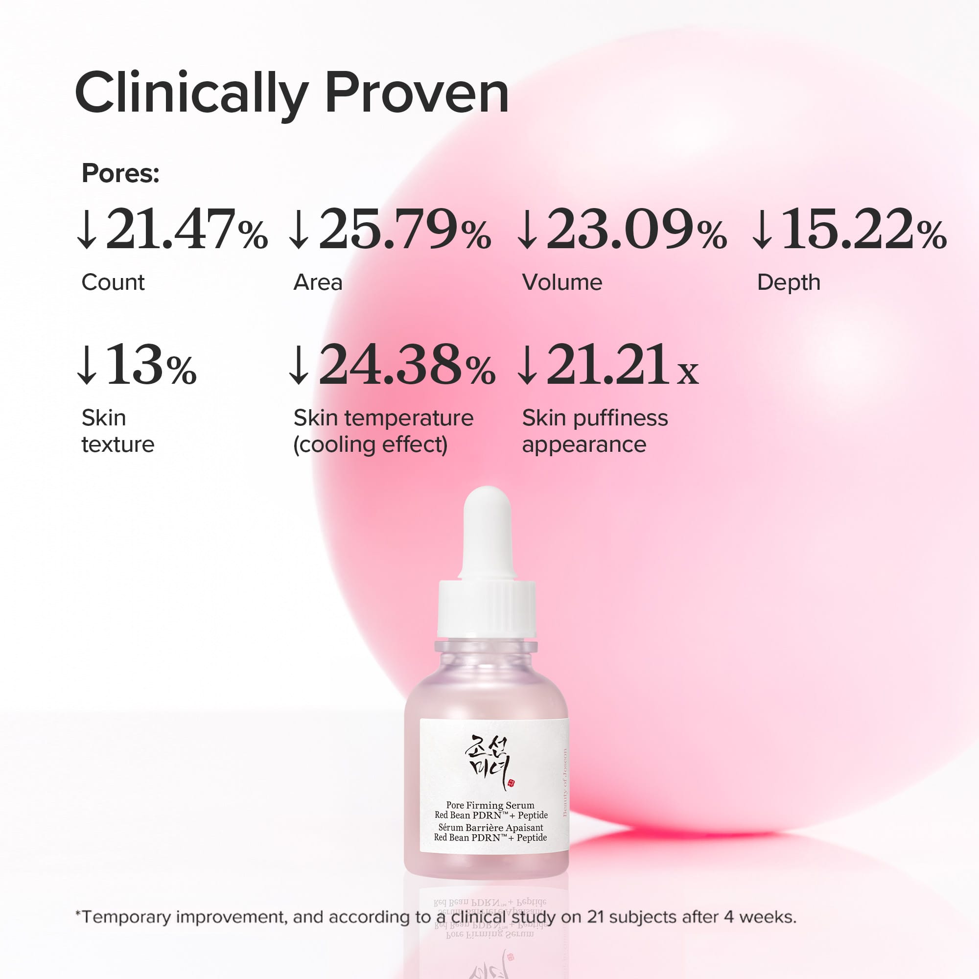 Beauty of Joseon Pore Firming Serum