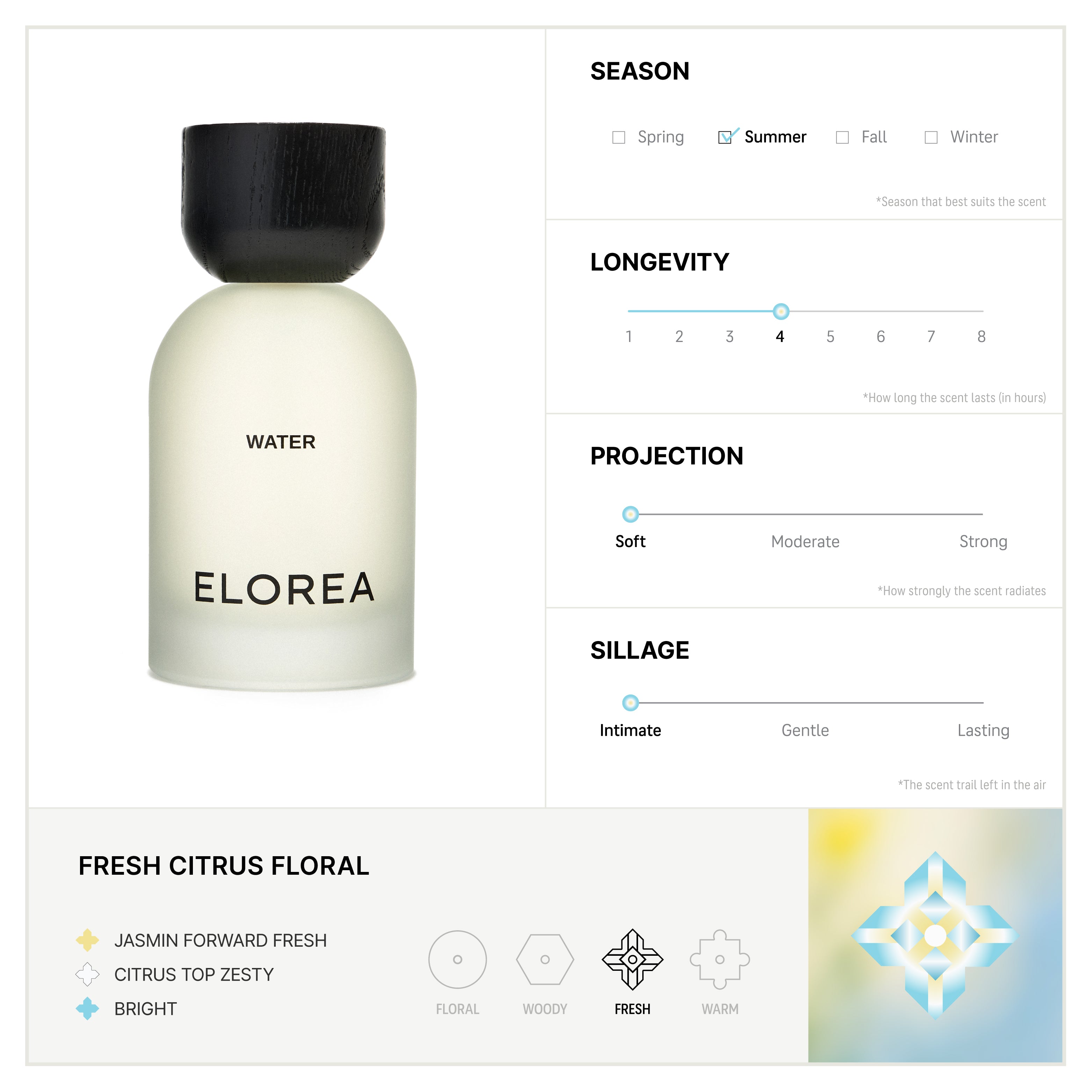 Elorea Fresh Discovery Set - view 4