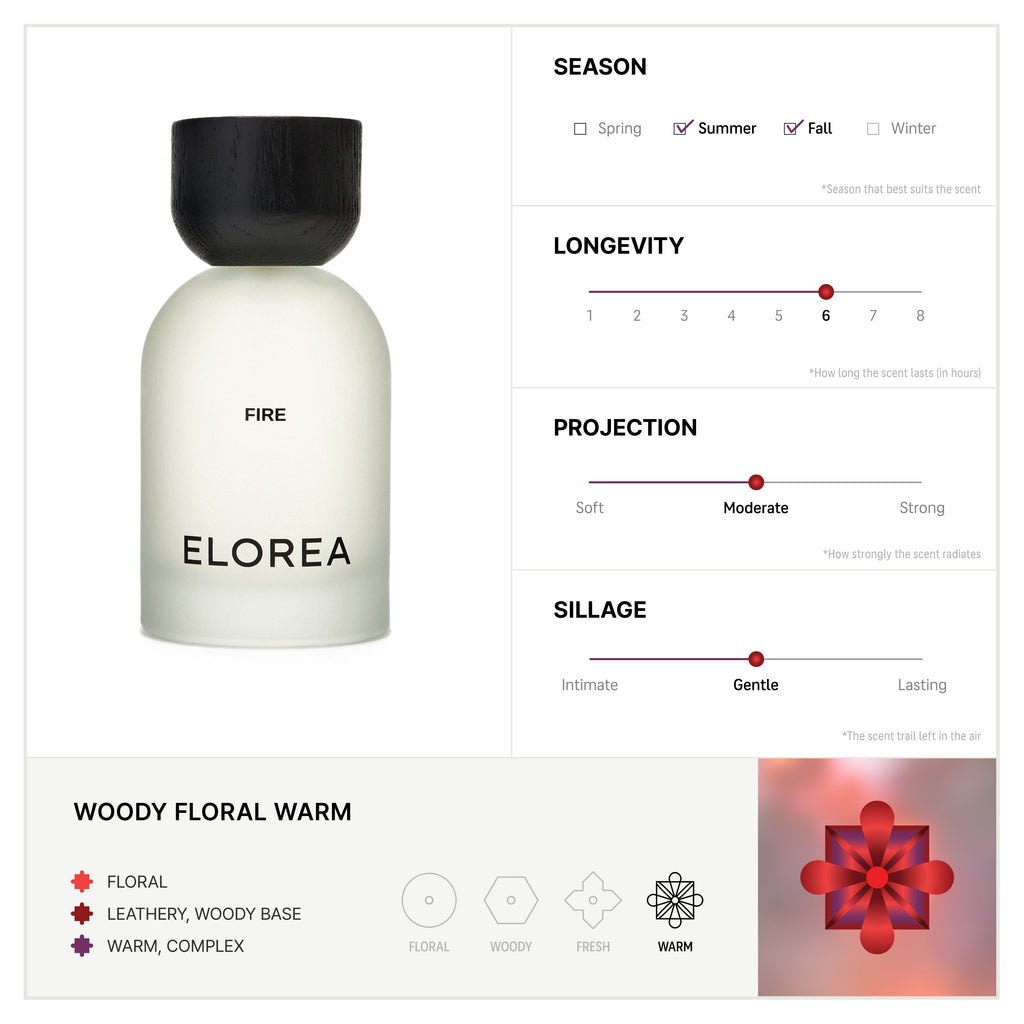 Elorea Warm Discovery Set - view 2
