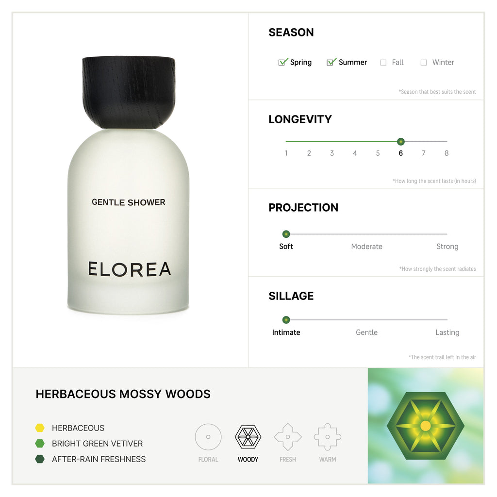 Elorea Woody Discovery Set - view 3
