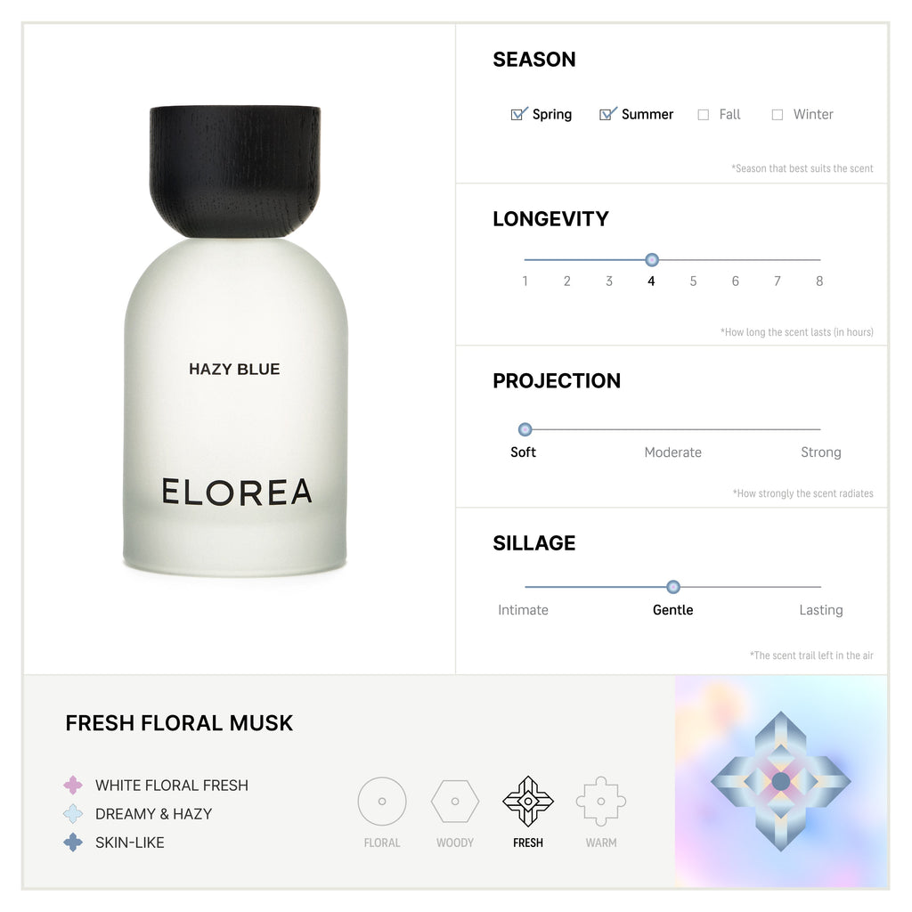 Elorea Best Sellers Discovery Set - view 4