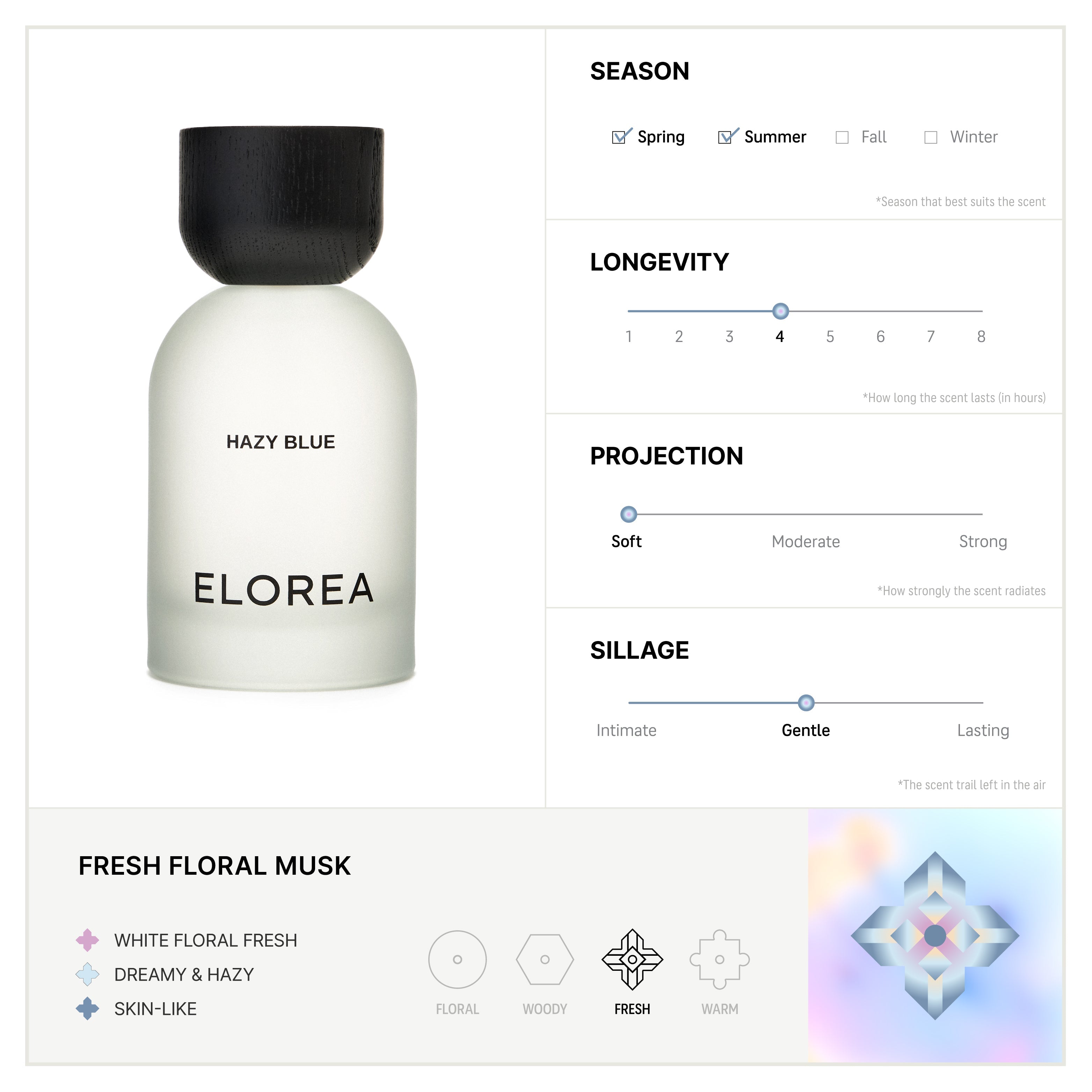 Elorea Fresh Discovery Set - view 3