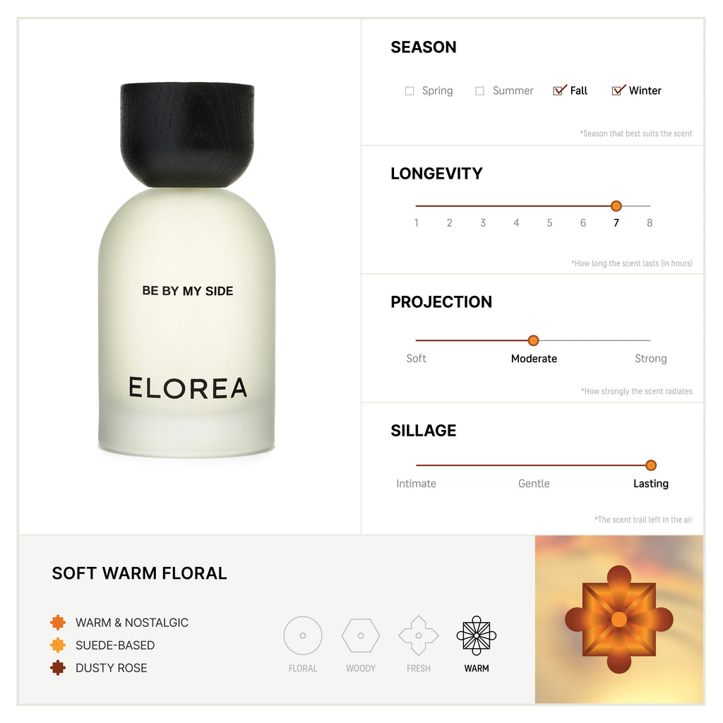 Elorea Warm Discovery Set - view 3