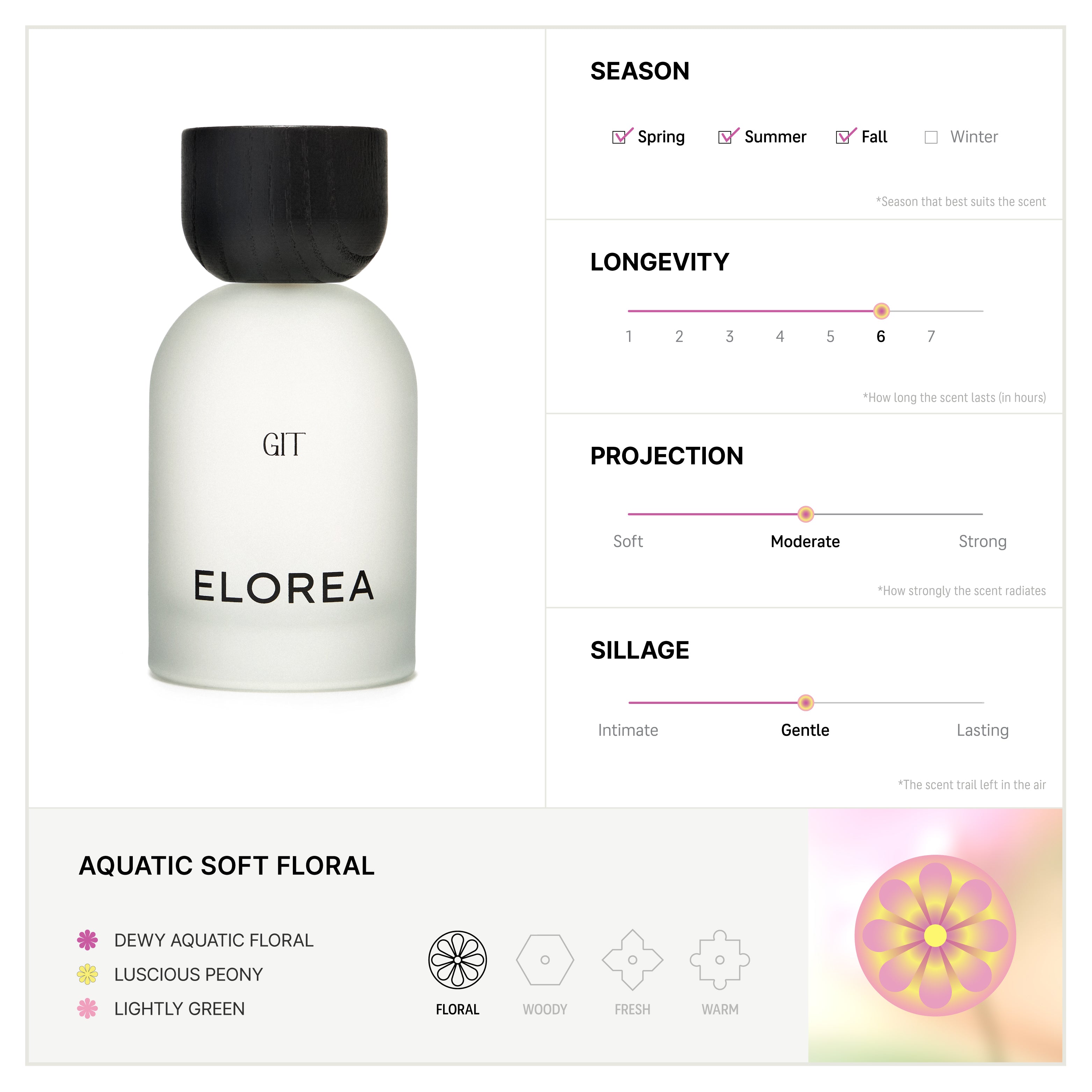 Elorea Floral Discovery Set - view 5