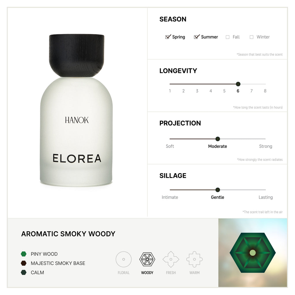 Elorea Woody Discovery Set - view 4