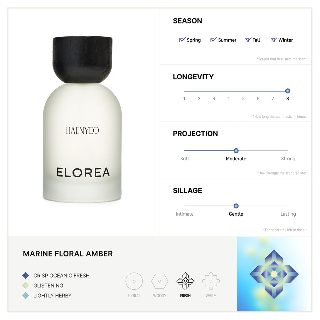 Elorea Fresh Discovery Set - view 2