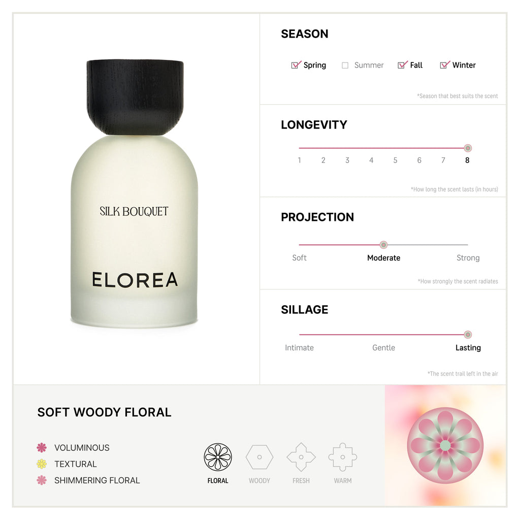 Elorea Floral Discovery Set - view 4