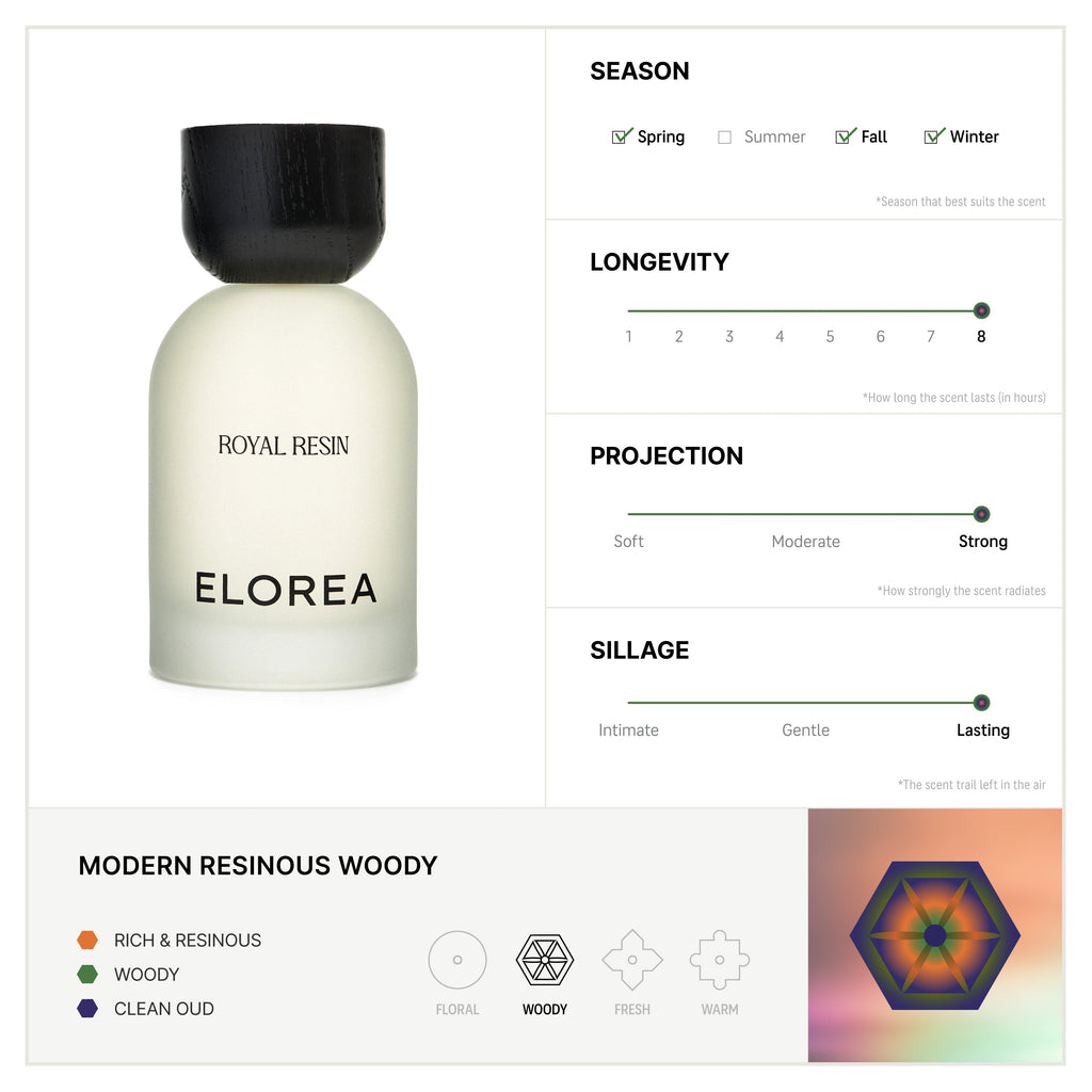 Elorea Woody Discovery Set - view 5