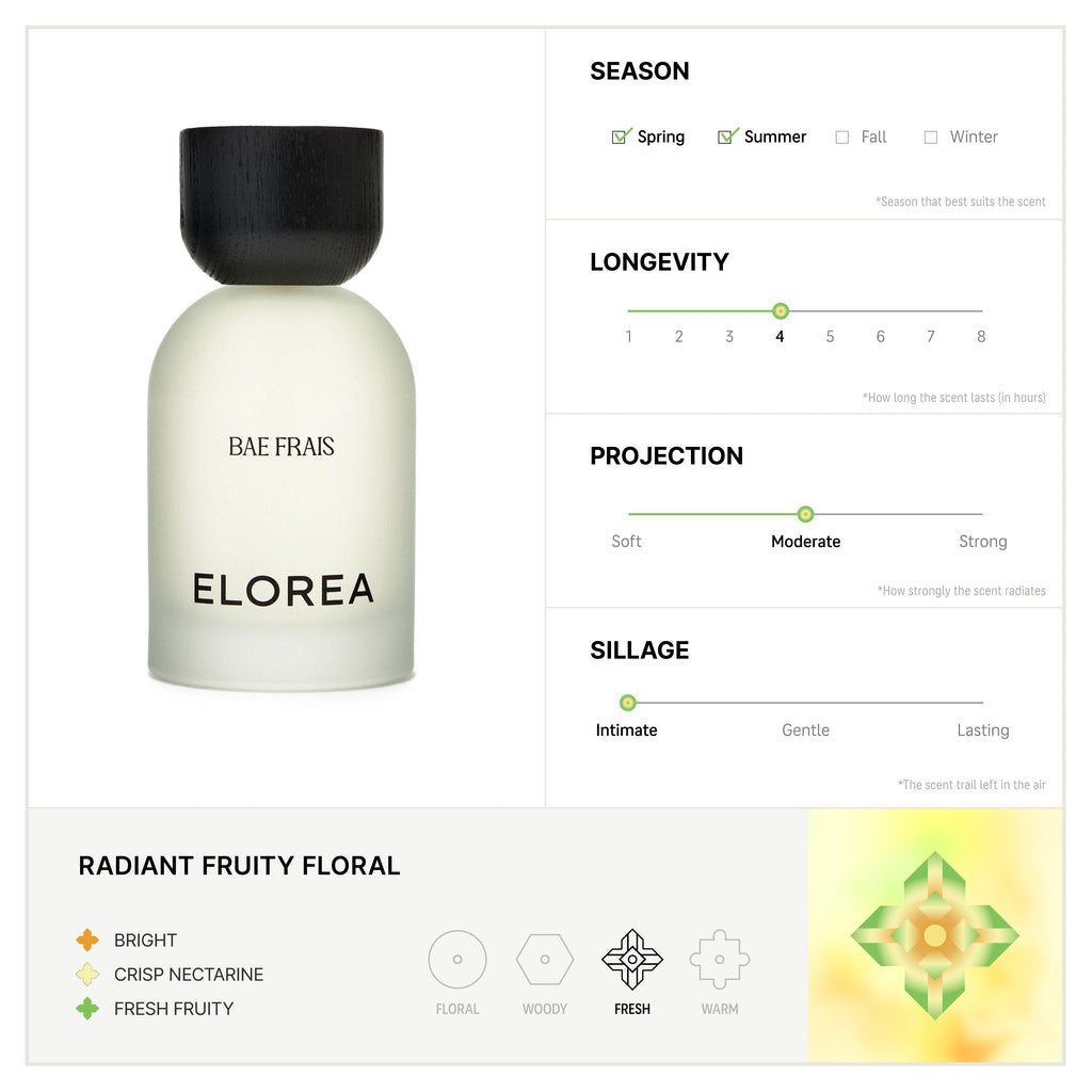 Elorea Fresh Discovery Set - view 5