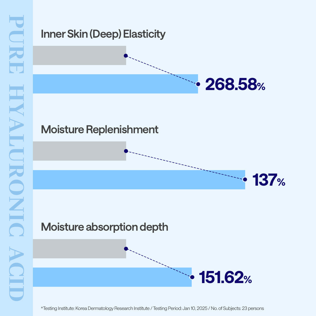 Mediheal Essential Mask Hyaluronate - view 5