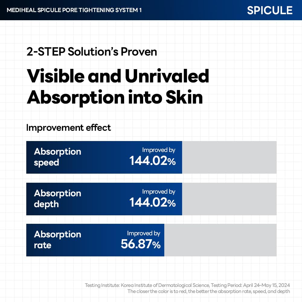 Mediheal Spicule Pore Tightening System 1 - view 4
