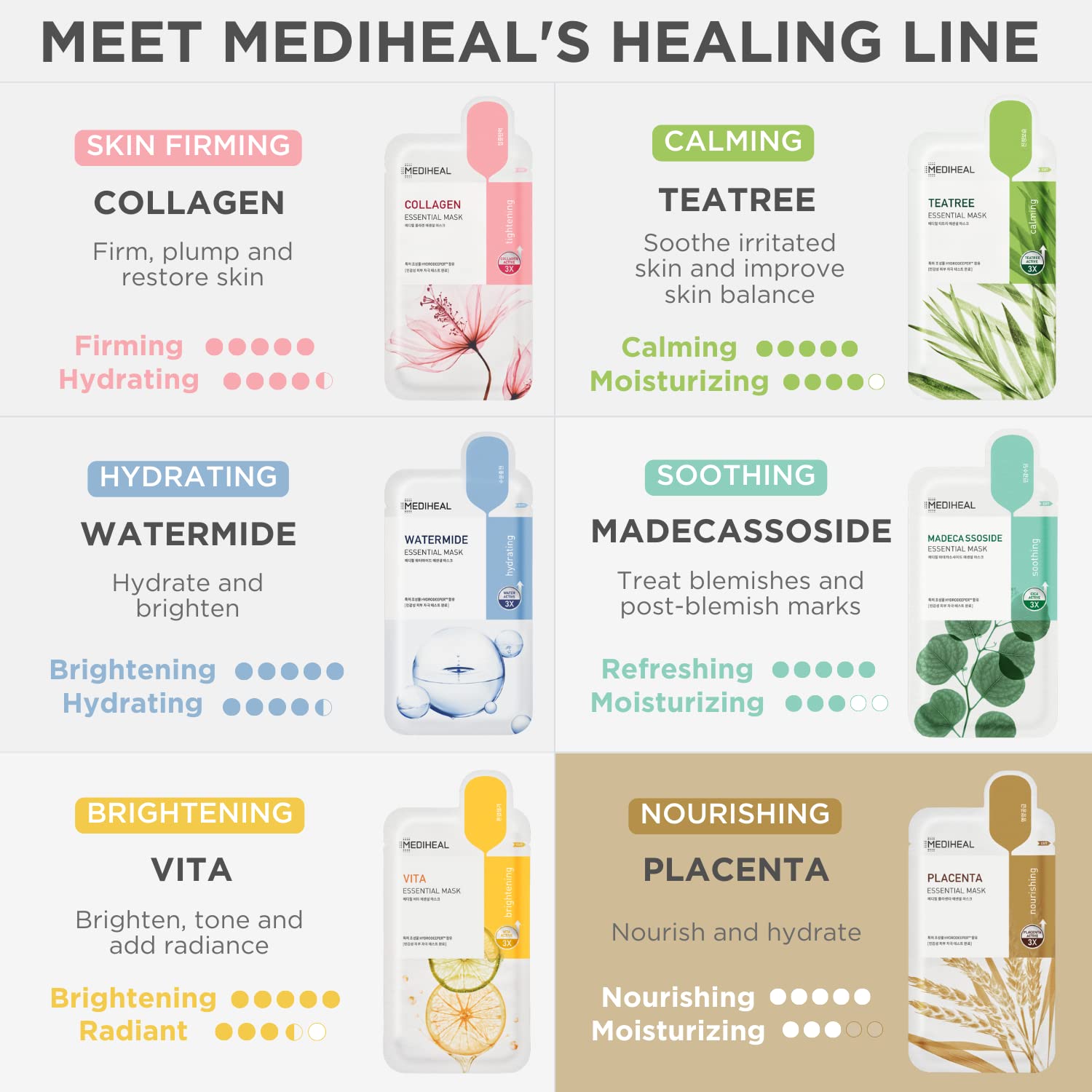 Mediheal Collagen Essential Mask - view 6