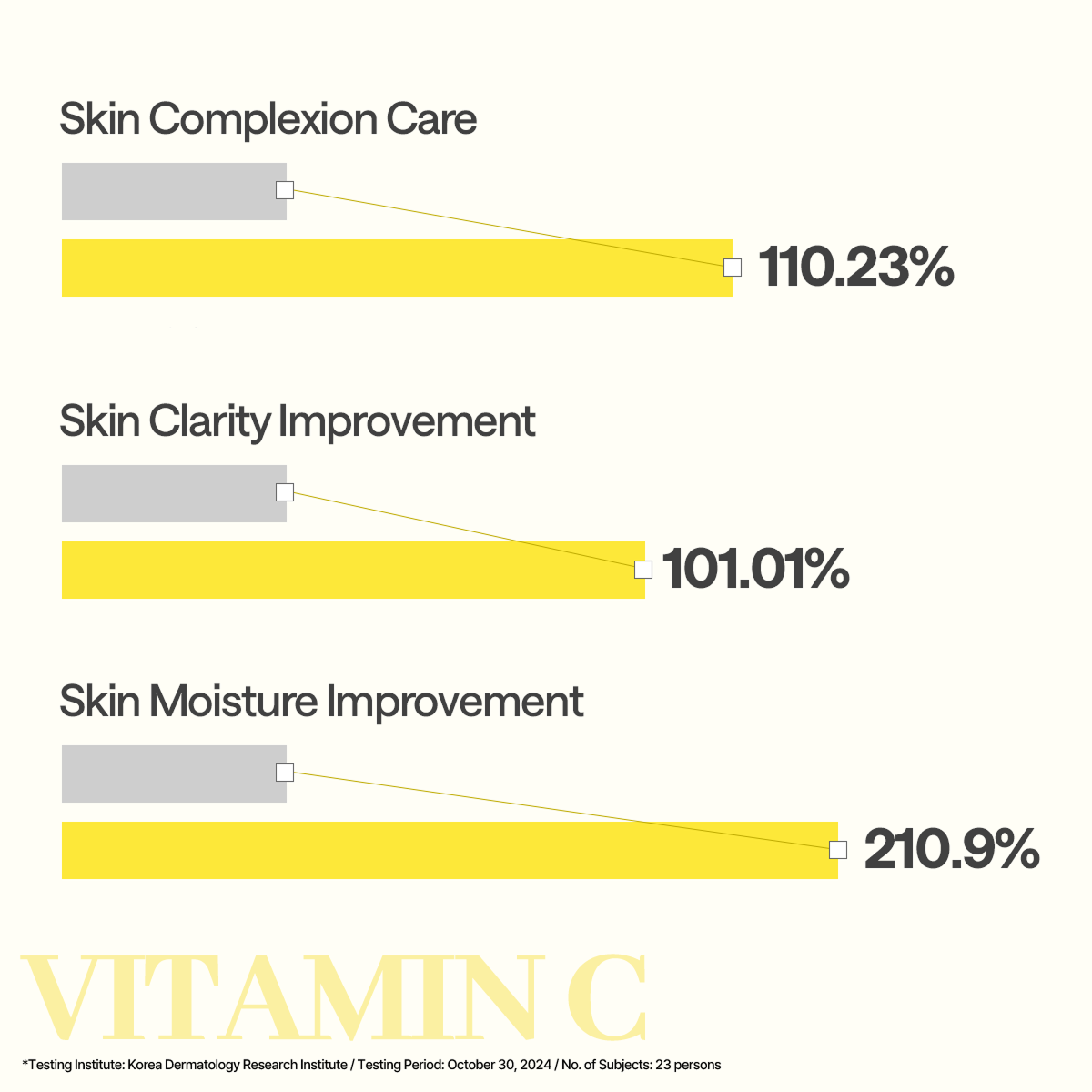 Mediheal Vitamin C Essential Mask Clear Toning - view 3