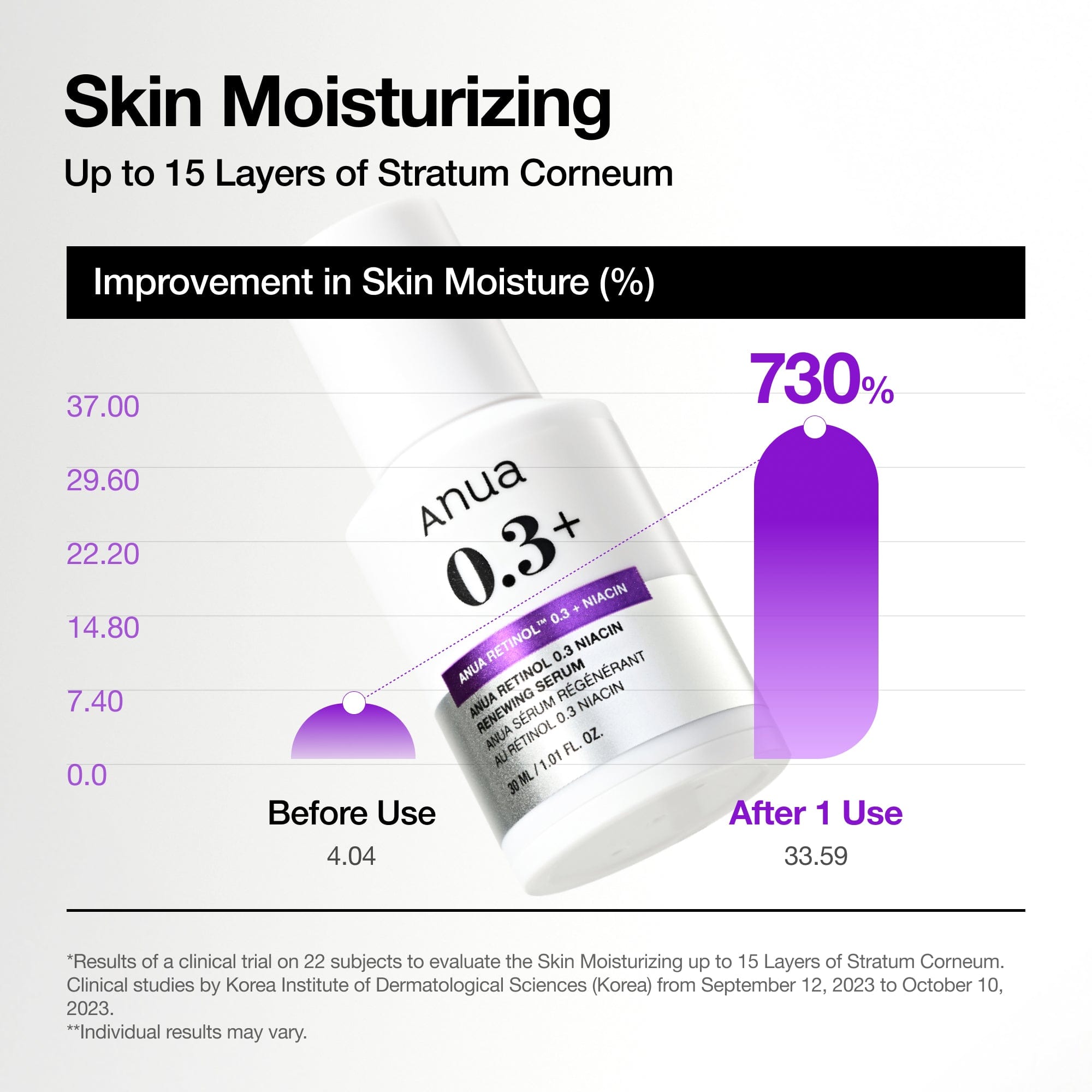 Anua Nano Retinol 0.3% + Niacin Renewing Serum - view 6