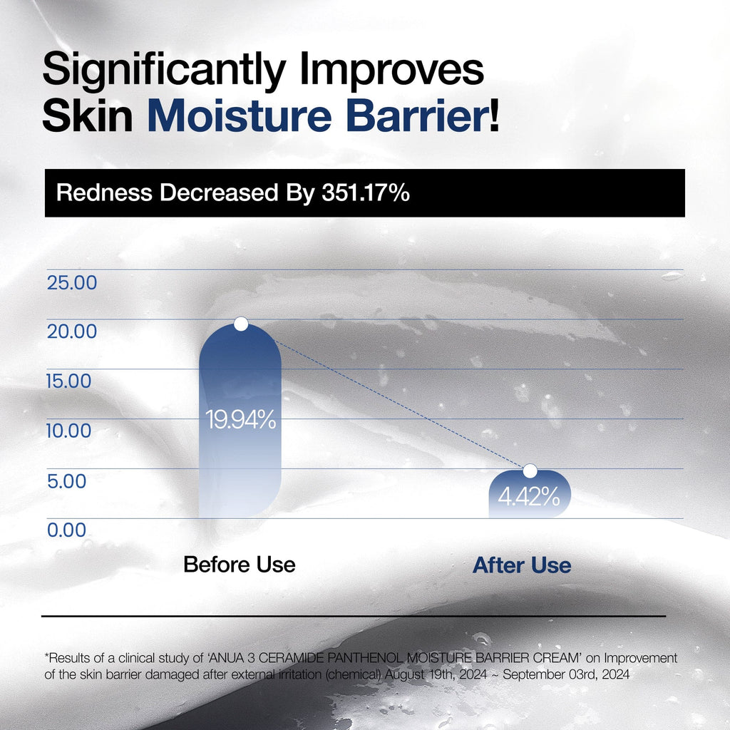 Anua 3 Ceramide Panthenol Moisture Barrier Cream - view 4